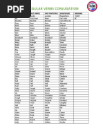 Irregular Verbs Conjugation: Beginner S