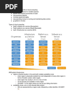 AWS Certified Cloud Practitioner