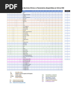 Lista de Perfiles Que Abarca El Vitros 350