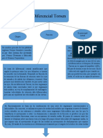 Diferencial Torsen