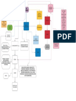 Diagrama de Flujo