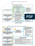 Charter - 2.1 Formulation Flow Chart