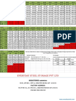 Tank Chart