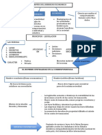 Mapa Conceptual Deber 1