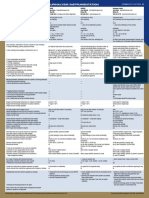 December 2019: Chemistry and Microscopy Results in One Report Question or Question Is Not Applicable