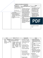 Jadual BIMBINGAN PGB SEBAGAI PENDORONG