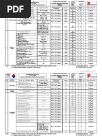 Concrete Trial Mix Laboratory Testing: Document Ref - CORP-SYS-01F01 Rev1