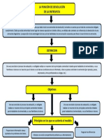 Mapa Conceptual de La Funcion de Devolucion de La Entrevista Aurelina Acevedo