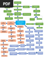 Conclusiones Mapa Mental