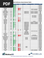 Adult Reference Dose/volume Limits: Structure Volume (CC) Total Dose (Gy) Max Dose (Gy) Endpoint Notes Reference