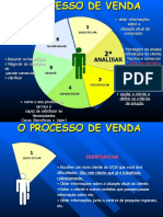 Vendas Consultivas - Mosaic