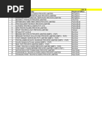 List of NBFC Peer To Peer (NBFC - P2P) Companies Registered With RBI (As On May 31, 2021) S No Name of The Company Regional Office