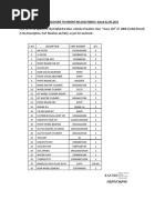 Mahindra Max 28items CSD Per