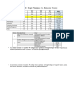 CFA Level 1 Topic Weights (Vs. Previous Years) : Topics / Weight 2018 2019 2020 2021