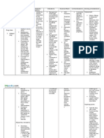 Allopurinol Drug Study