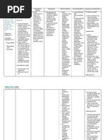 Alprazolam Drug Study