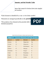 Atoms, Elements, and The Periodic Table