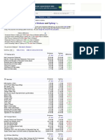 Cost of Living Comparison Between Brisbane, Australia and Sydney, Australia