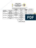 Republic of The Philippines Department of Education Region I Schools Division Office Urdaneta City Calegu Integrated School Urdaneta City, Pangasinan