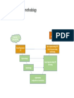 V Model of Testing