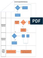 Covid-19 Communication Chart