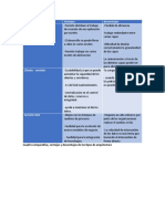 Cuadro Comparativo