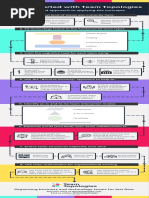 Getting Started With Team Topologies - v1