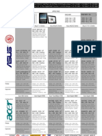 C-Zone SDN BHD: Price-List: 18.03.11