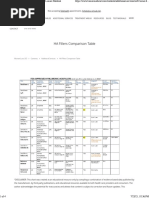 HA Fillers Comparison Table - Torrance, CA Lumier Medical