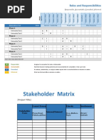 RACI & Stakeholder-Matrix