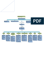 Mapa Conceptual Word