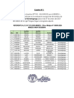 Lista de Docentes y Evaluadores Aptos Validados Por El Minedu Digeibira para Eval. Lo Ugel Pangoa