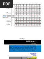 Bill StarrMadcow 5x5 Logbook Calculator