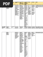 Cuadro Comparativo Acuerdos Comerciales