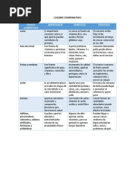 Cuadro Comparativo