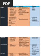 Cuadro Comparativo de Las Teorias de La Administración - Docx213