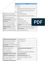 Documentos P2 Personas y Acreditación SQM - Rev01