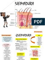 QUEIMADURA