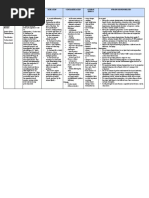 Drug Study - Dexamethasone