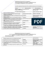 Tarea - Areas y Lineas de Investigacion