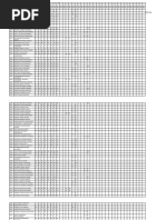 LLB I Results