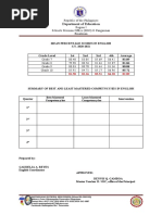 Department of Education: Republic of The Philippines Region I Schools Division Office (SDO) II Pangasinan Binalonan