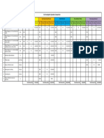 Soil Investigation Quotation Comparision