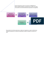 3.3.3. El Instructor Realizará Una Exposición de Cómo Se Reconocen (Contabilizan) Los