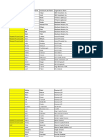 Extra Event Individual First Name Individual Last Name Organization Name