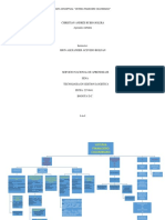 Mapa Conceptual Finaciero Sena ..