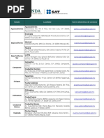 Directorio Recursos Humanos