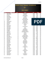 Early Invitational Boys Speed Ratings