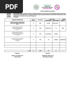 Tos Fabm2 First Quarter