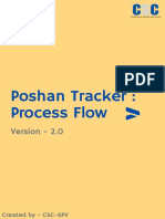 Poshan Tracker: Process Flow: Version - 2.0